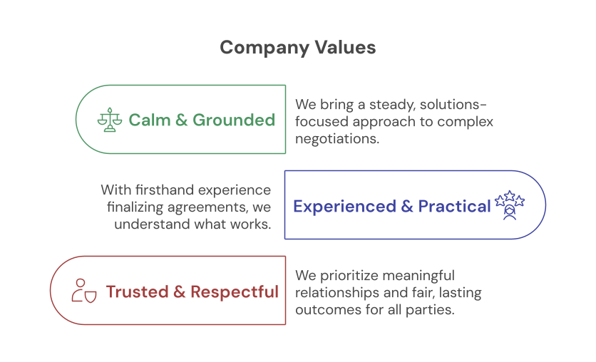 Values Cedar West Consulting Values